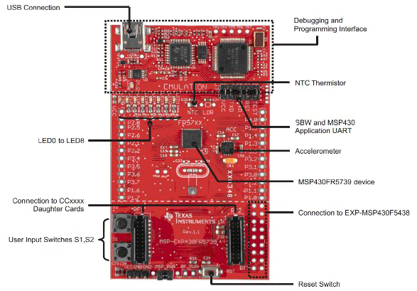 The MSP-EXP430FR5739 FRAM Experimenter board The MSP-EXP430FR5739 FRAM Experimenter board